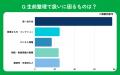 【おうちにプロ】生前整理の進め方に関するアンケート
