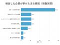 ＜工務店の集客チャネル調査2025＞SNS投稿に“集客効果