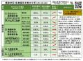 【岡山大学】岡山県内の感染状況・医療提供体制の分析