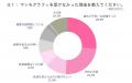 「痛くない・脱がない・触られない」乳がん検診、累計
