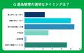 【おうちにプロ】遺品整理のタイミングに関するアンケ