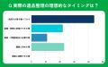 【おうちにプロ】遺品整理のタイミングに関するアンケ