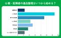 【おうちにプロ】遺品整理のタイミングに関するアンケ