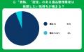 【おうちにプロ】遺品整理の業者選びに関するアンケー