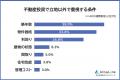 【不動産投資で重視する立地条件ランキング】全国400