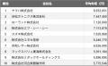 【2025年最新版】浜松市：上場企業平均年収ランキング