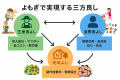 国産よもぎ不足が深刻化！沖縄「フーチバー」で解決へ