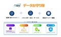 株式会社アクト 経済産業省が定める「スマートSMEサポ