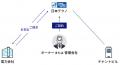 「第27回 不動産ソリューションフェア」に出展します