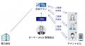 「第27回 不動産ソリューションフェア」に出展します