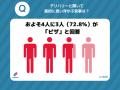 ドミノ・ピザ、創業40周年日本の食文化へ影響を与えた
