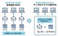 【TRAN-DX 第3弾！】RPAコストを大幅削減～テンダのセ