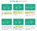 長時間収録やテープの修復も無料！「ダビングコピー革