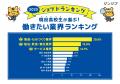現役高校生が選ぶ、「なりたい職業ランキング」2025年