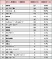 現役高校生が選ぶ、「なりたい職業ランキング」2025年