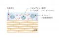 「SEＮSAI(センサイ)」最高峰のＵＴＭシリーズから、