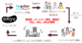 まちの課題解決や地域活性化を目指して、厚木市と協働