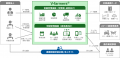 農業AIエージェントサービス「V-farmers(R)」実証開始
