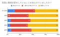 【年代別500名にアンケート】職場恋愛の経験者は約4割