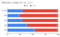 【年代別500名にアンケート】職場恋愛の経験者は約4割