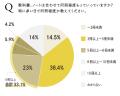土屋鞄、「プレスリリースアワード2025」Best101に選