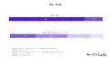 【調査】生成AIツールの活用により、マーケターの約4
