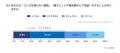 【コンロキャンセル界隈調査】“脱コンロ”調理は6割弱