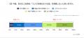 【コンロキャンセル界隈調査】“脱コンロ”調理は6割弱