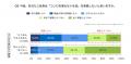【コンロキャンセル界隈調査】“脱コンロ”調理は6割弱