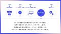 電通デジタル、顧客との対話を進化させる「接客AIエー