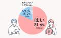 保険の定期健診とSNSで子どもたちを笑顔に！　今年で9
