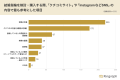 結婚指輪選びでも広がる「価値観消費」、クチコミは「