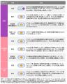 グローバル市場見通し（2025年9月）～株式見通しutf-8