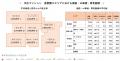 【アットホーム調査】首都圏における「中古マンション
