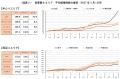 【アットホーム調査】首都圏における「中古マンション