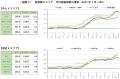 【アットホーム調査】首都圏における「新築戸建」の価
