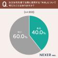 【注文住宅建てるならこだわりたい！】86％が、注文住