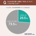 【注文住宅建てるならこだわりたい！】86％が、注文住