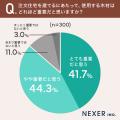 【注文住宅建てるならこだわりたい！】86％が、注文住
