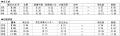 １１月の平日に利用可能な座席指定券の月間シーutf-8