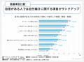 「自分に自信がある」人の最新像はワーク・ライutf-8