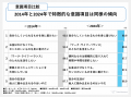 「自分に自信がある」人の最新像はワーク・ライutf-8