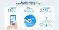 サービス公開9周年記念 インフォグラフィックス「お客
