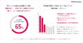 【結婚準備クチコミ情報サイト「Wedding Park」】生成