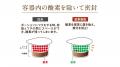 新発売！肥満気味な方の体重・お腹の脂肪（内臓脂肪と