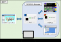 FA用統合ツール「TOYOPUC-Manager」を開発～設備制御