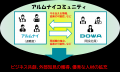 退職者と現役社員の交流拠点「アルムナイコミュニティ