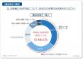 深刻化する人材不足を背景にBIM/CIM・設計など技術職