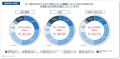 深刻化する人材不足を背景にBIM/CIM・設計など技術職