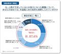 深刻化する人材不足を背景にBIM/CIM・設計など技術職